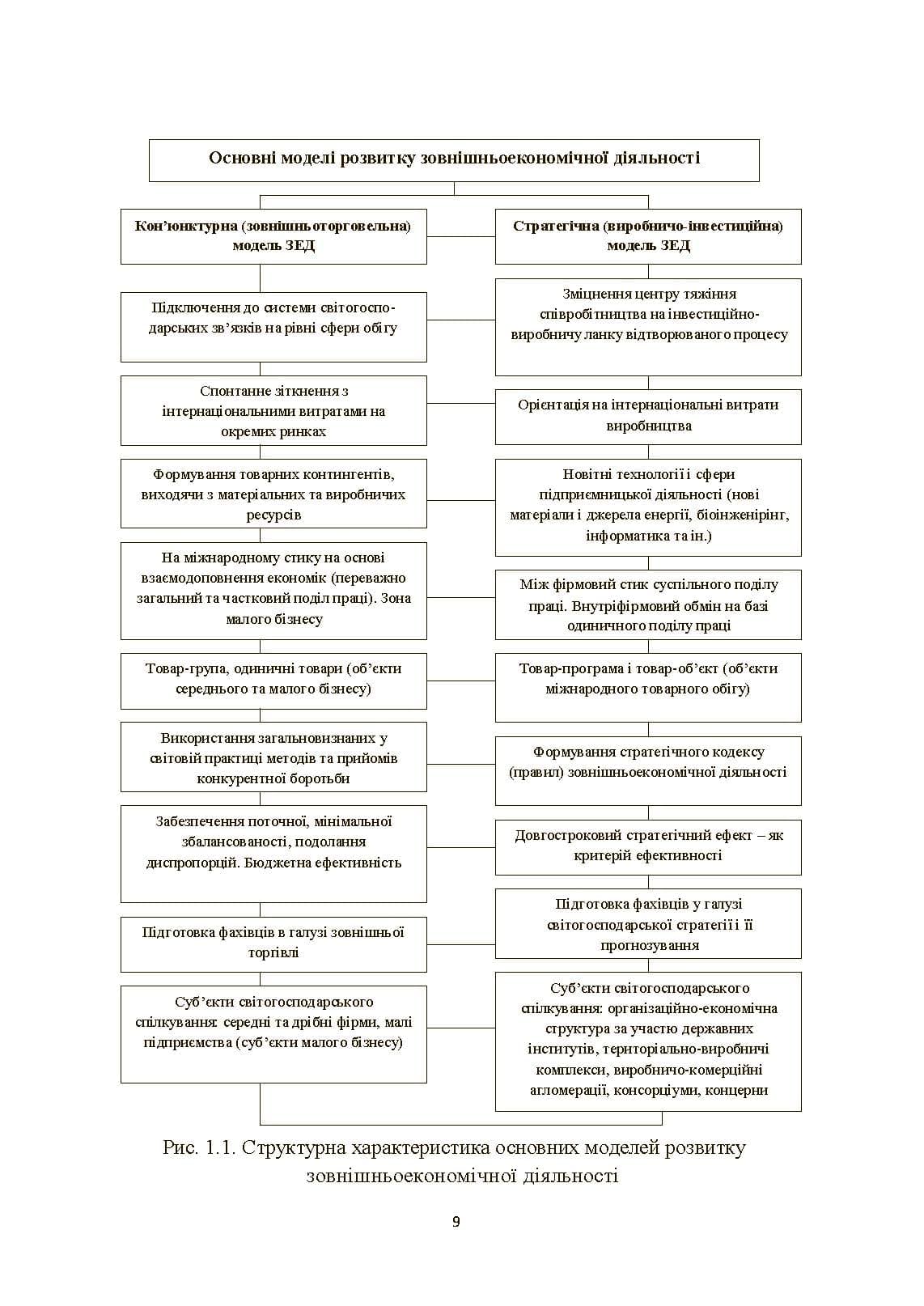 Зображення 8