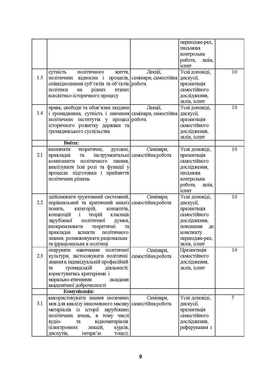Зображення 8