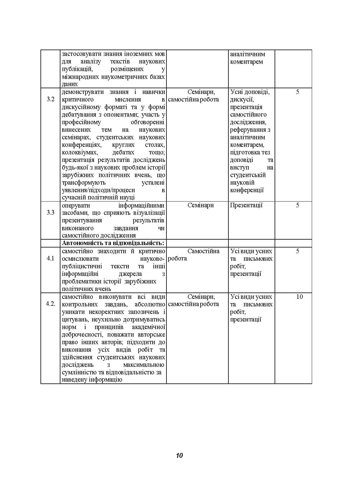 Зображення 9
