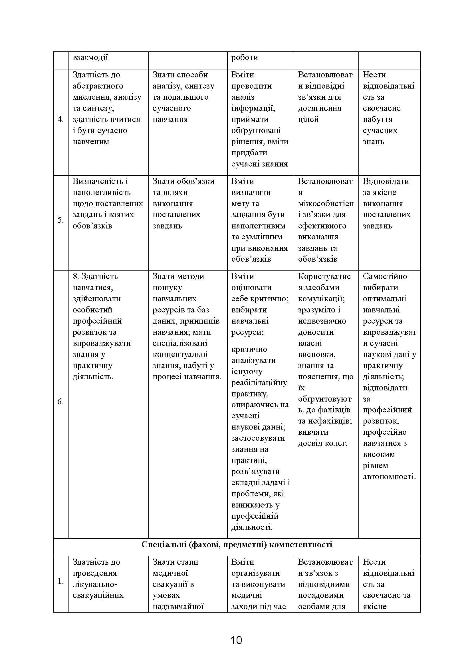 Зображення 9