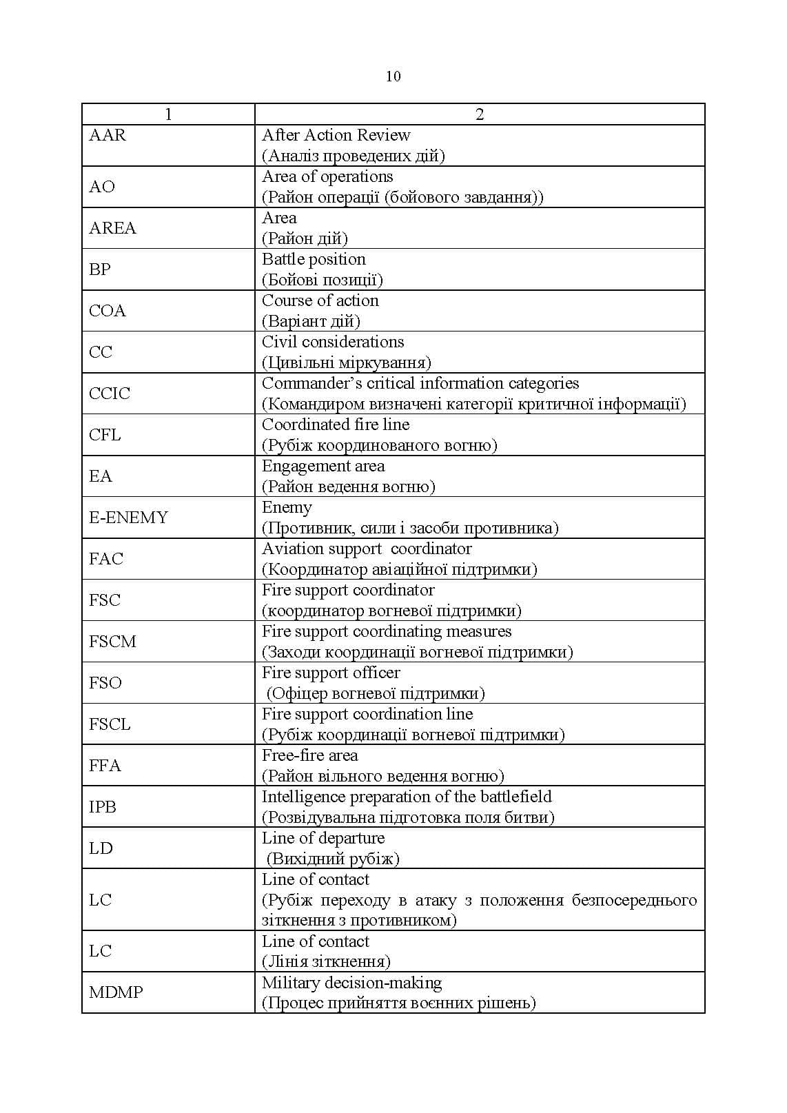 Зображення 9