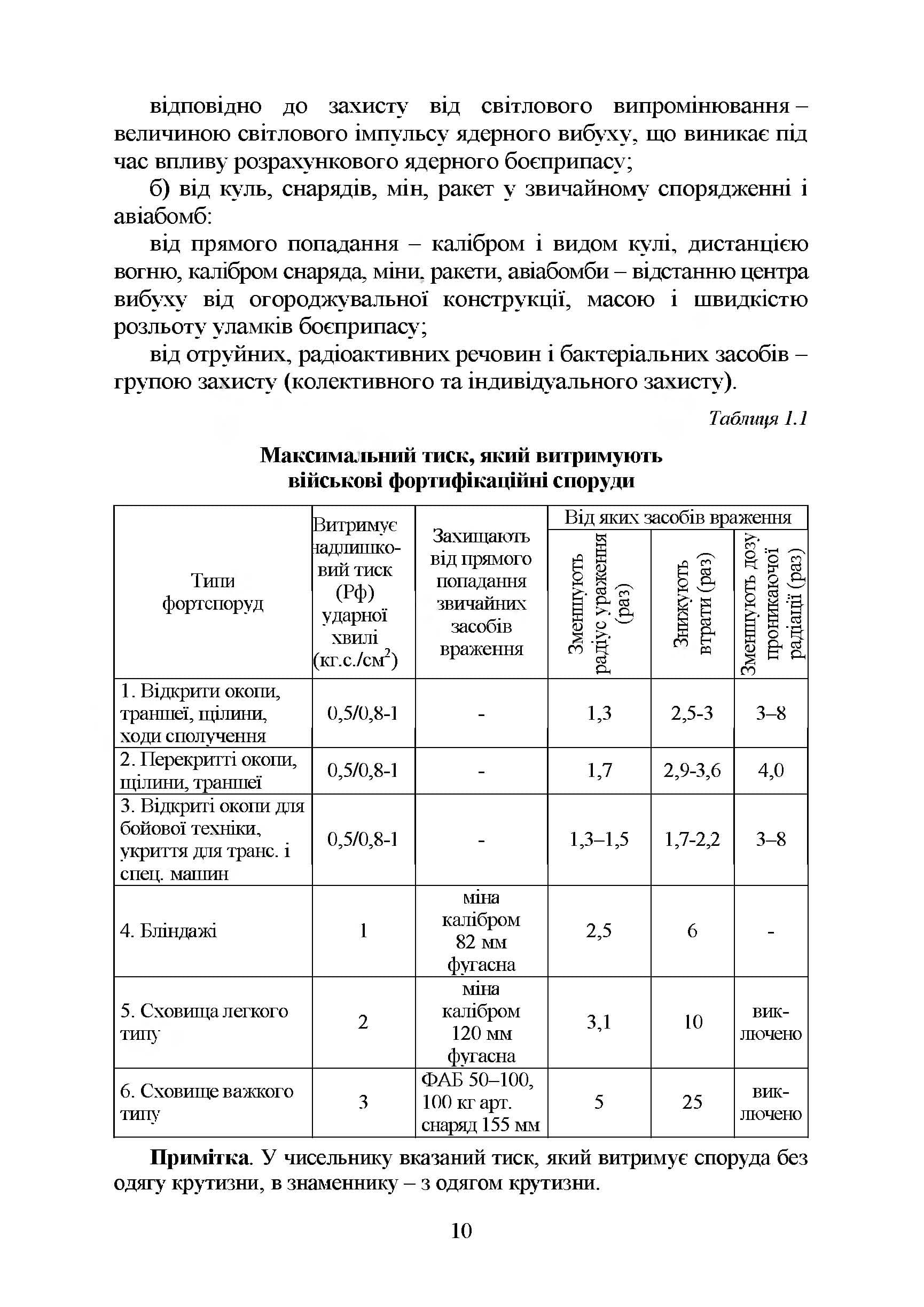 Зображення 9