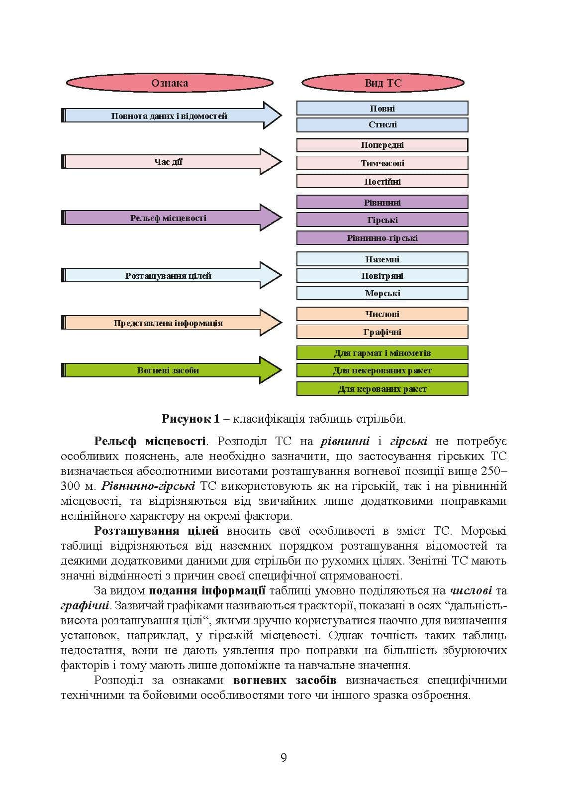 Зображення 8